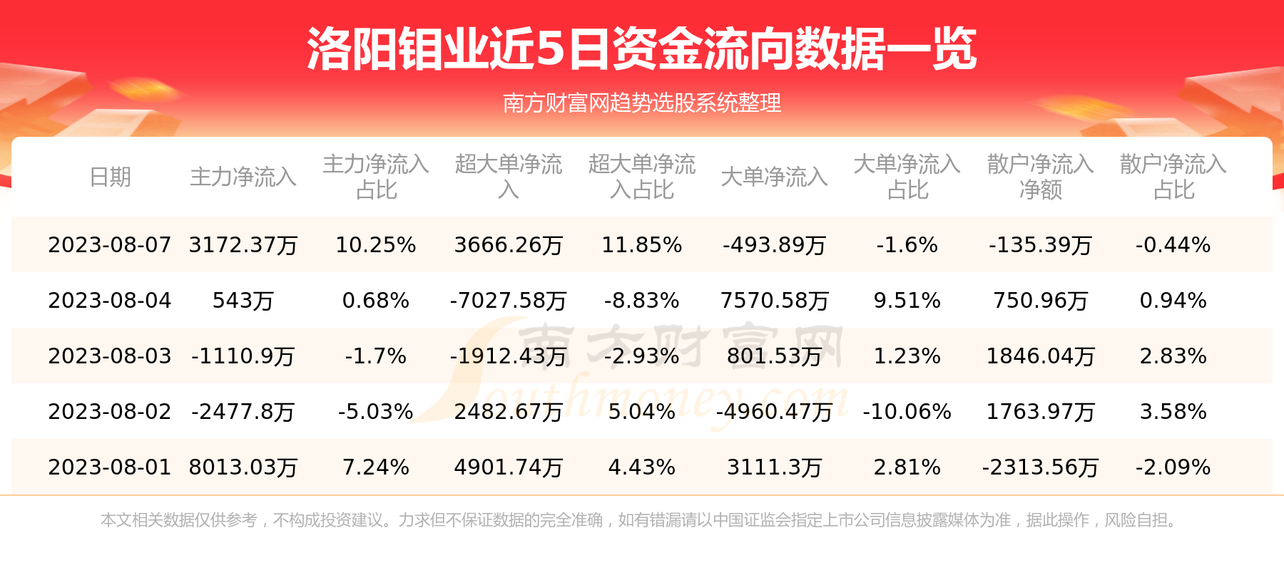 洛陽鉬業(yè)與洛陽淚，時代交織下的故事