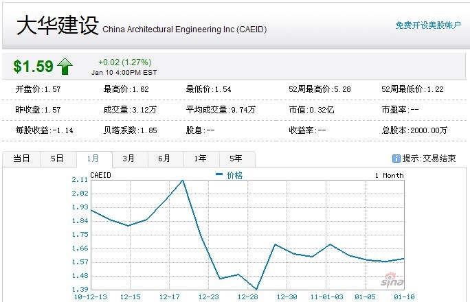 納斯達克股市最新動態(tài)與動態(tài)速覽，股市走勢分析
