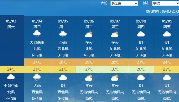臺風最新到達上海時間預報，全面步驟指南