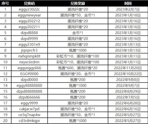 今日最新蛋仔兌換碼,今日最新蛋仔兌換碼，一場充滿驚喜與歡笑的冒險之旅