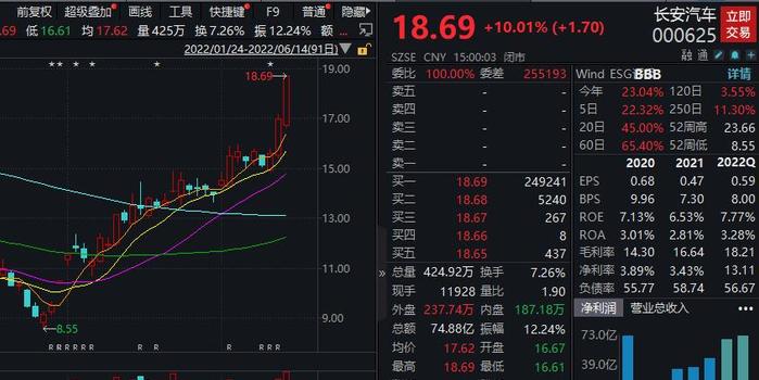 長(zhǎng)安汽車(chē)股票走勢(shì)最新,小紅書(shū)熱議長(zhǎng)安汽車(chē)股票走勢(shì)最新動(dòng)態(tài)揭秘??