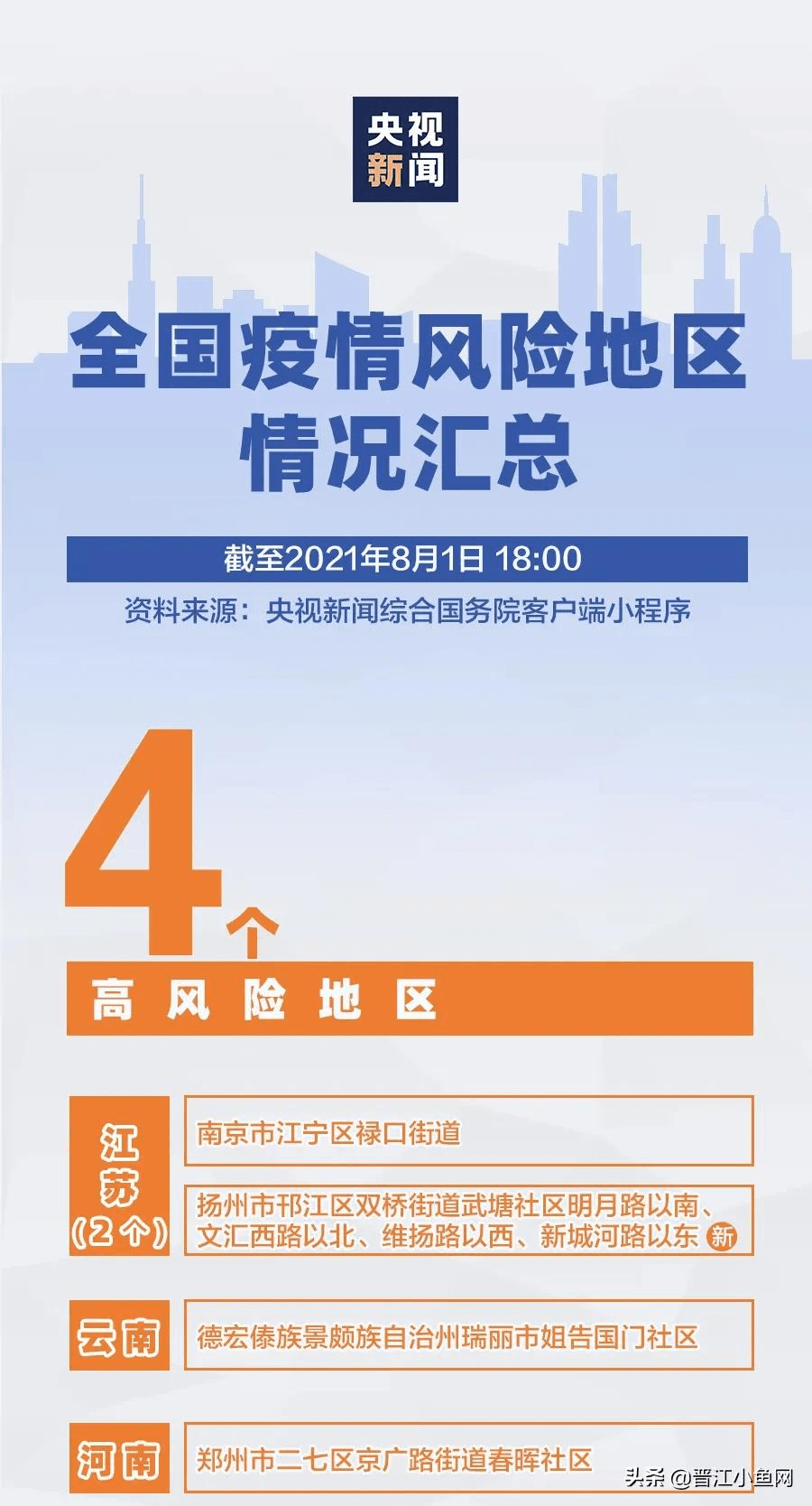 最新疫情高風(fēng)險區(qū)，背景、事件及影響全面解析