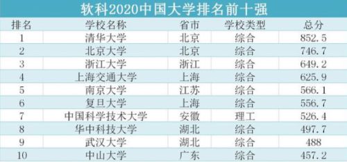 中國大學最新排名考研,中國大學最新排名考研科技產(chǎn)品介紹