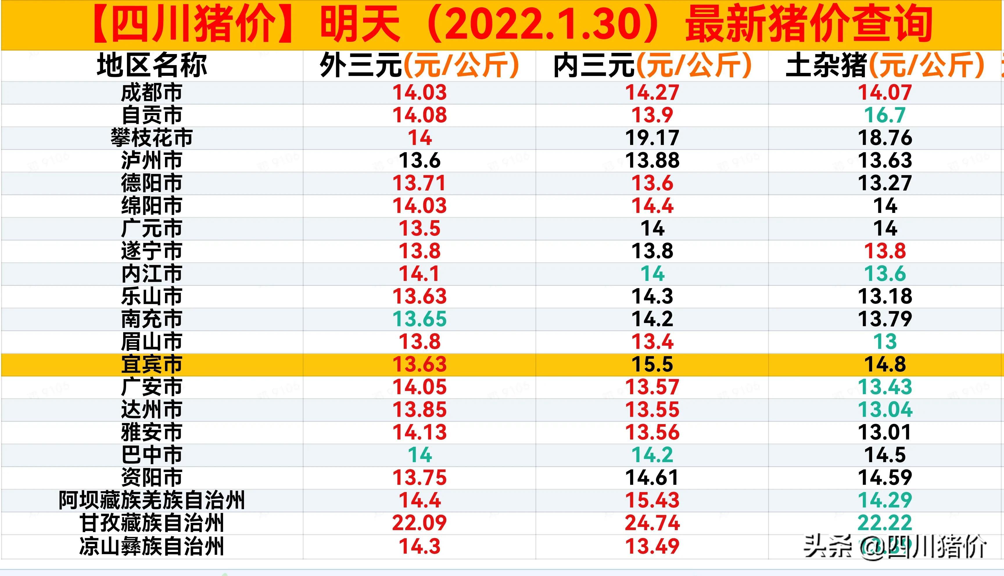 四川生豬價格最新動態(tài)，分析與觀點闡述