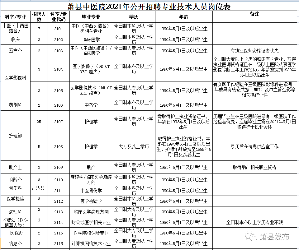 安徽蕭縣最新招聘信息概覽，最新崗位與招聘信息全解析