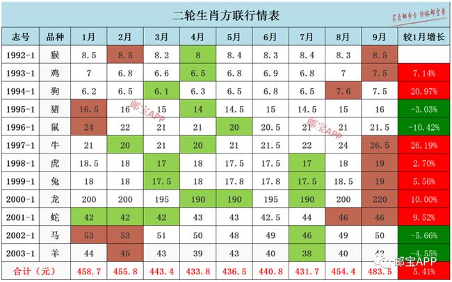 二輪生肖最新報價，收藏投資的新熱點，市場行情一覽