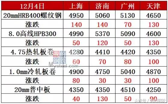 廣州螺紋鋼最新價格與心靈之旅，尋求內(nèi)心的寧靜與平和