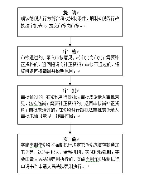 最新稅收征收管理法及其觀點(diǎn)論述解析