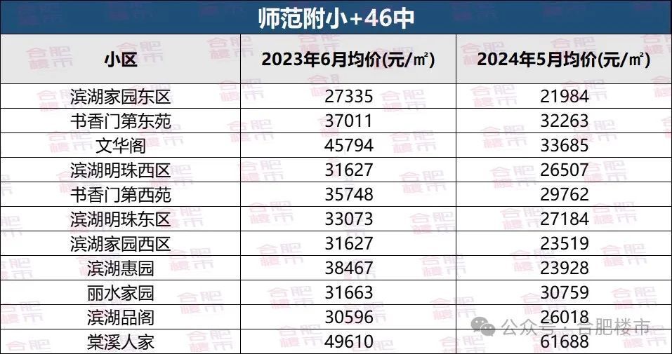 雄安新區(qū)隔墻板 第423頁