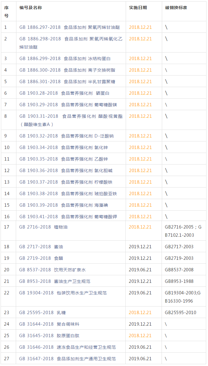小紅書推薦，食品安全國標(biāo)最新標(biāo)準(zhǔn)，守護(hù)全民健康！