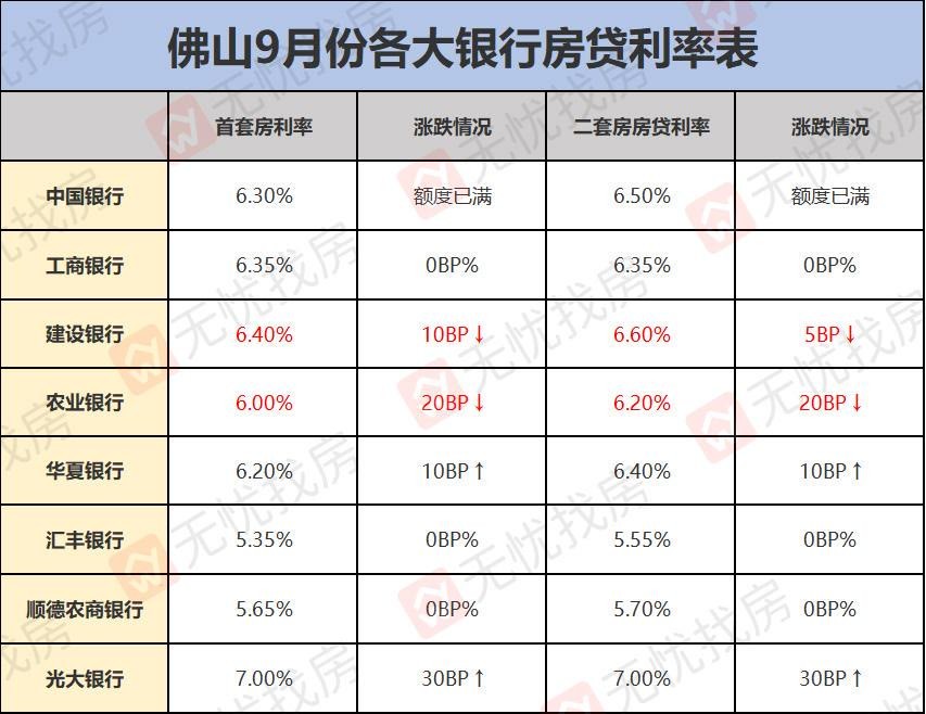 2021年房貸利率最新消息及獲取理解指南