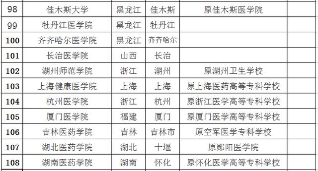 全國(guó)醫(yī)學(xué)院校最新排名,全國(guó)醫(yī)學(xué)院校最新排名，一場(chǎng)心靈與自然的雙重旅行