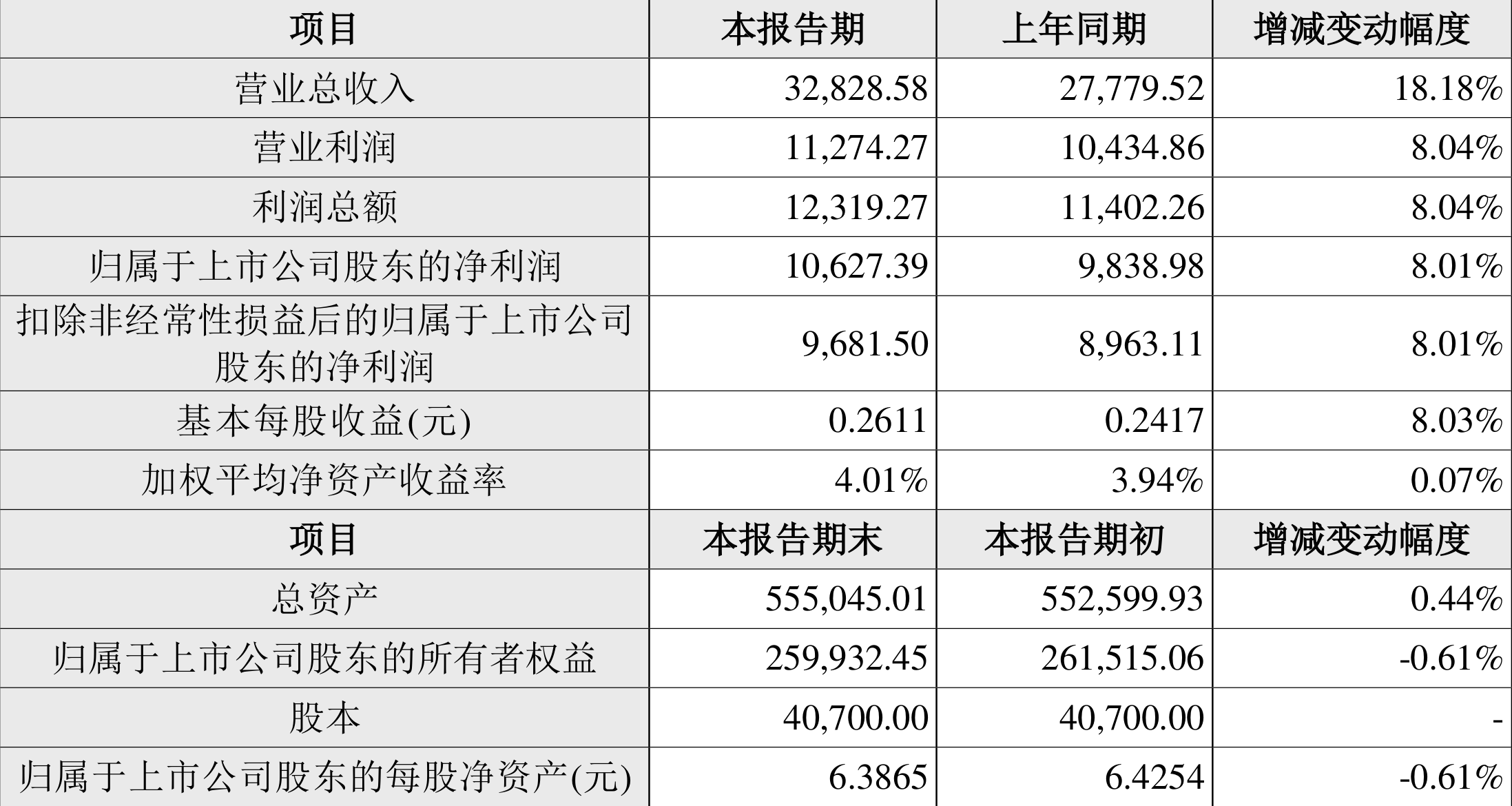 澳門六和彩資料查詢2024年免費(fèi)查詢01-32期,實(shí)際確鑿數(shù)據(jù)解析統(tǒng)計(jì)_加速版65.961