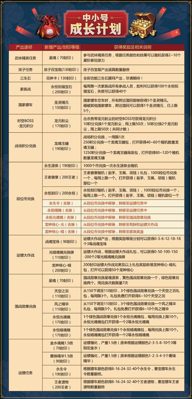 2024年全年資料免費大全,穩(wěn)固執(zhí)行方案計劃_緊湊版37.946