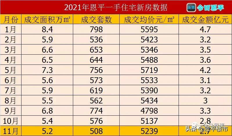 恩平最新樓價(jià)概覽，市場(chǎng)走勢(shì)、熱門(mén)區(qū)域及購(gòu)房指南
