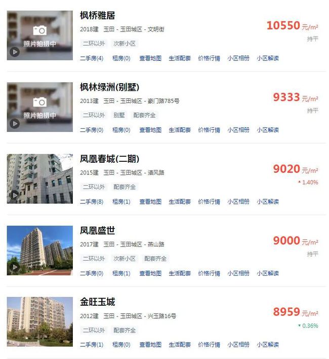 玉田最新房?jī)r(jià)動(dòng)態(tài)及市場(chǎng)走勢(shì)，熱門(mén)區(qū)域與購(gòu)房指南全解析