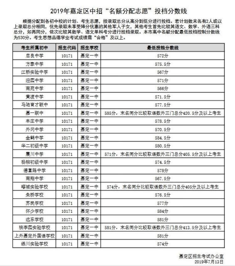 浦東中考最新動(dòng)態(tài)概覽