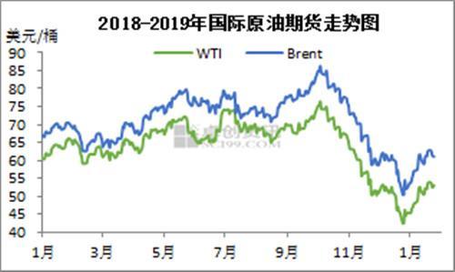 國際原油價格實時更新，最新行情動態(tài)