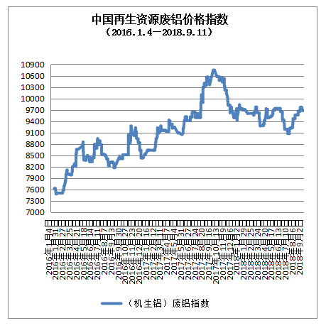云南廢銅價格實時行情揭秘，與自然美景下的旅行對話新篇章