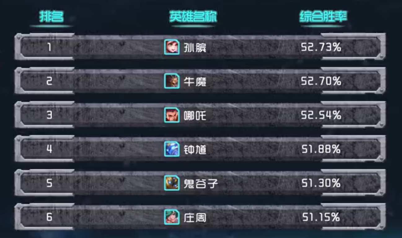 最新輔助榜單,最新輔助榜單，揭示其在特定領(lǐng)域或時(shí)代中的背景、影響與地位