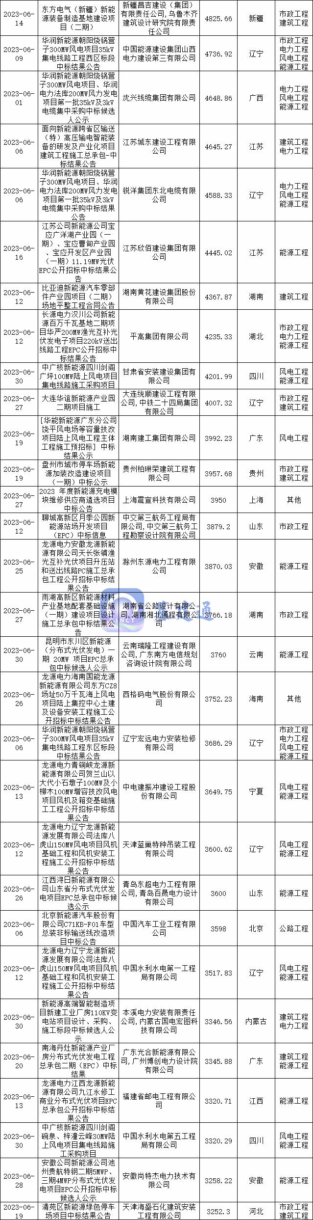 中冶最新中標(biāo)信息揭秘，啟程探尋自然美景之旅