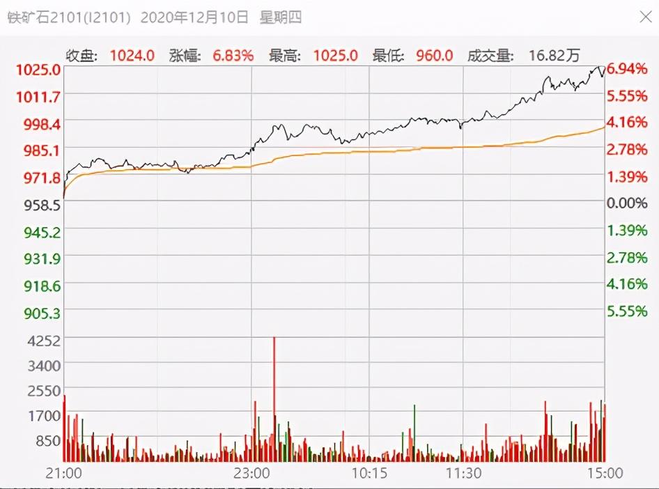 今日鐵礦石價(jià)格走勢(shì)揭秘，探索小巷中的動(dòng)態(tài)之旅