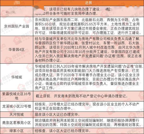 方村改造最新進展與動態(tài)更新