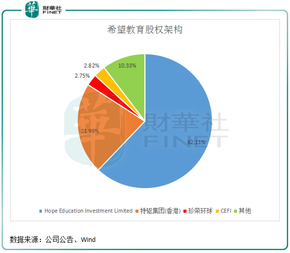 希望教育股票，投資教育未來(lái)，把握增長(zhǎng)機(jī)遇