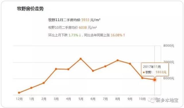 新鄉(xiāng)寶龍三期最新房?jī)r(jià),案例實(shí)證分析_旗艦款23.395