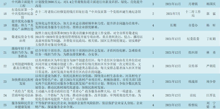 雄安新區(qū)隔墻板 第292頁(yè)