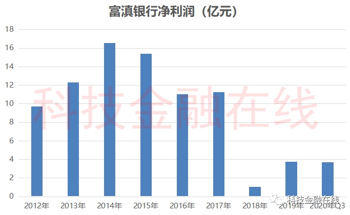 富滇銀行上市計劃揭秘，小巷特色小店背后的故事