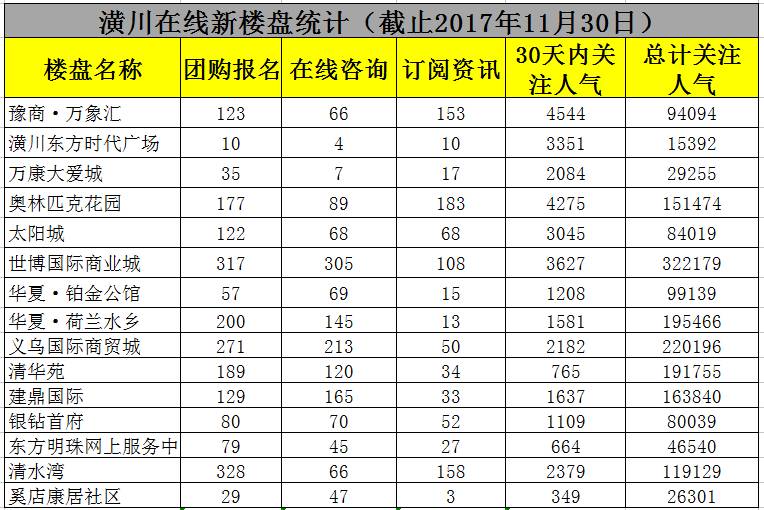 潢川最新房價趨勢，科技重塑居住夢想，房價走勢分析（2017年）