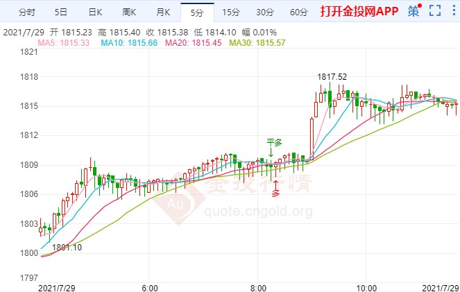 倫敦金最新行情深度解析