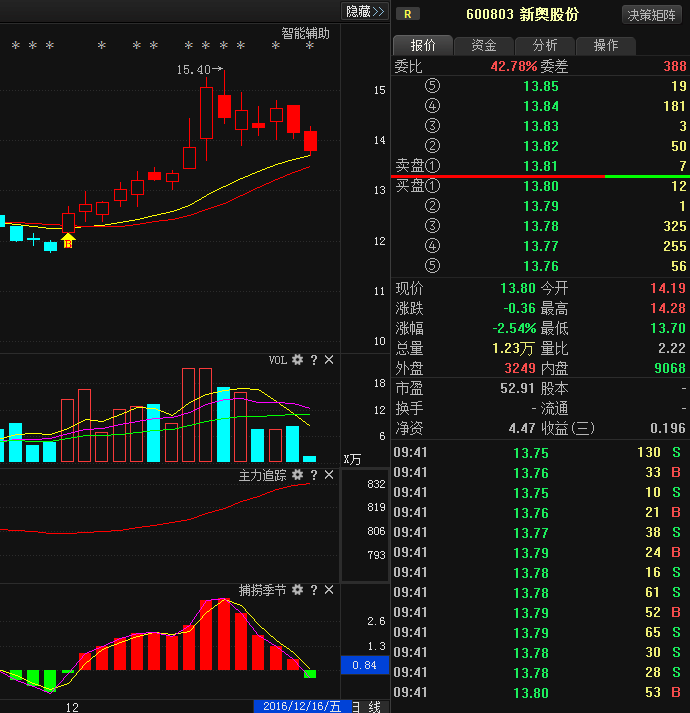 新奧股份最新動(dòng)態(tài)及消息更新????