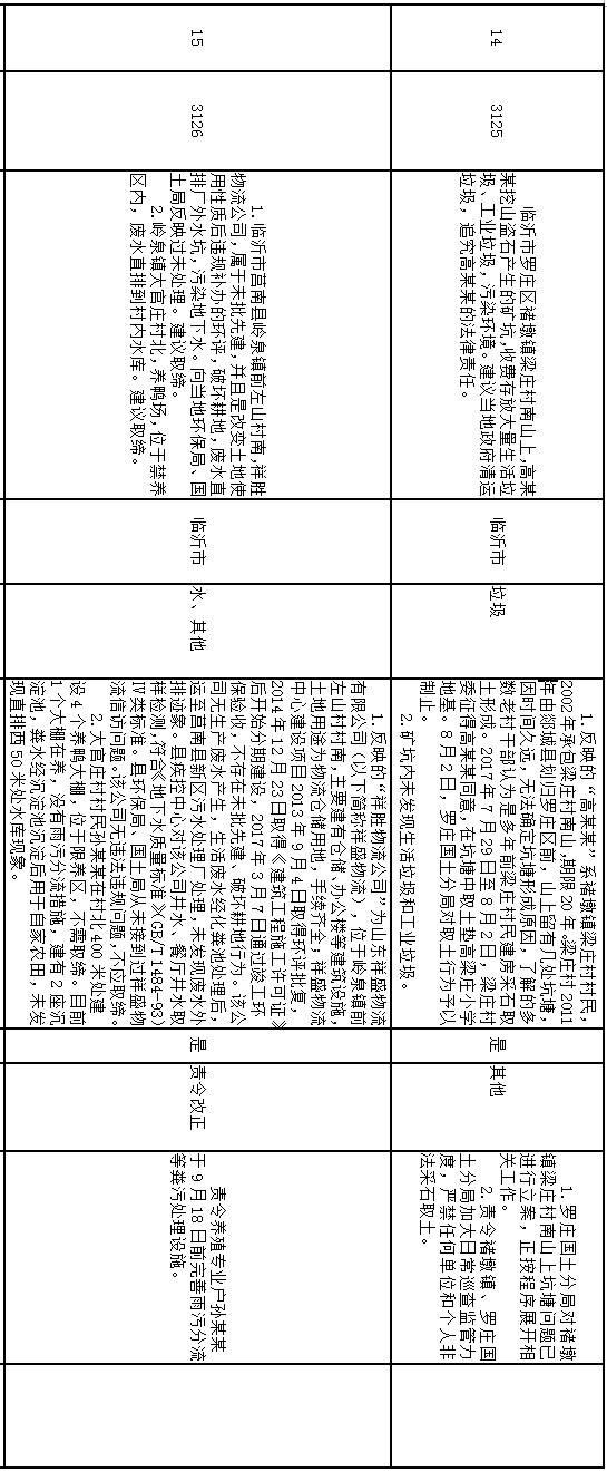 山東環(huán)保督查最新動(dòng)態(tài)，綠色之旅尋找內(nèi)心平靜之路