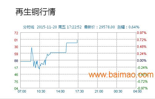 河北今日銅價(jià)格最新行情,河北今日銅價(jià)格最新行情詳解，如何獲取與分析銅價(jià)走勢(shì)