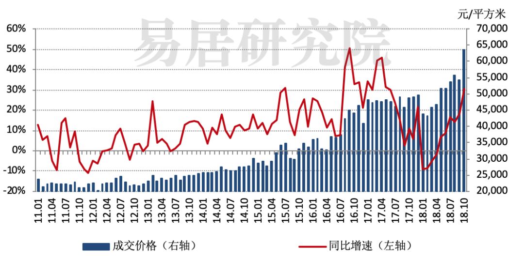 上海二手房最新走勢(shì),上海二手房最新走勢(shì)，市場(chǎng)現(xiàn)狀與發(fā)展展望