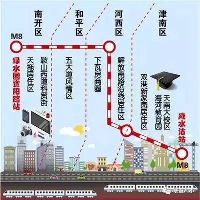 天津z1線最新消息,天津Z1線最新消息，揭秘天津地鐵新線路的進(jìn)展與未來展望