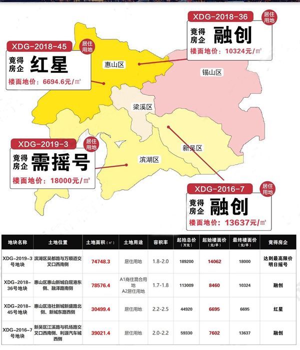 最新江陰房價(jià),最新江陰房價(jià)指南，如何了解和獲取江陰房價(jià)信息