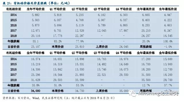 硅橡膠價(jià)格走勢(shì)，科技與生活的新紐帶更新報(bào)告