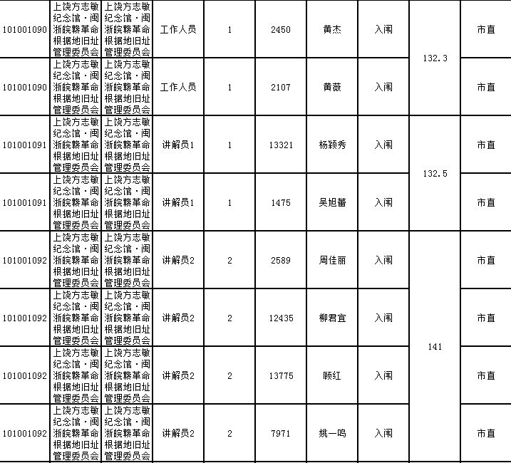 上饒招聘信息最新招聘,上饒招聘信息最新招聘