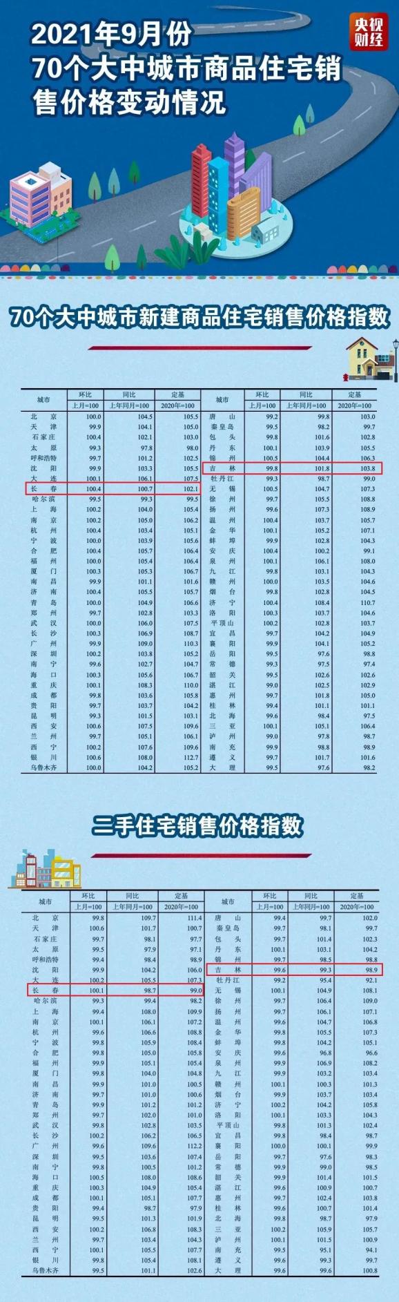 吉林市房?jī)r(jià)最新行情，時(shí)代印記與城市的脈絡(luò)