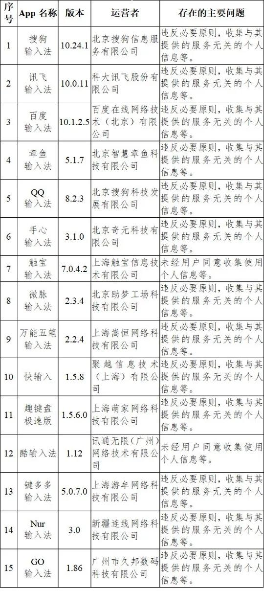 章魚輸入法最新版下載，友情與溫馨的輸入體驗
