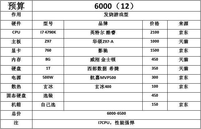 最新臺式電腦配置單，專屬科技堡壘的構建指南??