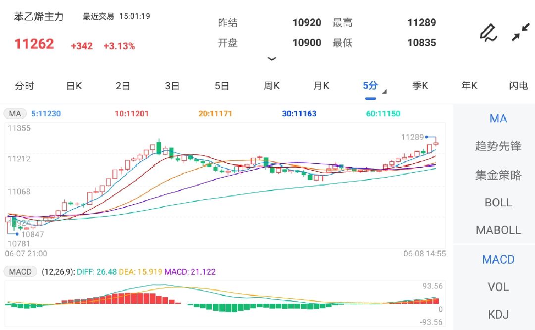 苯乙烯期貨最新行情及深度分析