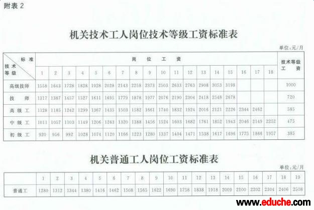 公務(wù)員加薪最新動態(tài)，科技紅利助力，品質(zhì)生活揚帆起航！