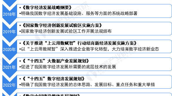 2025正版資料免費(fèi)大全,數(shù)字經(jīng)濟(jì)_采購版62.207