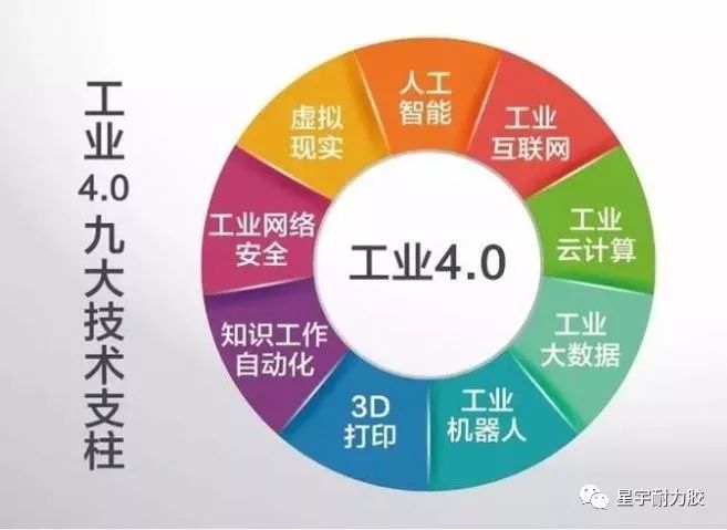 新型空心隔墻板 第224頁(yè)