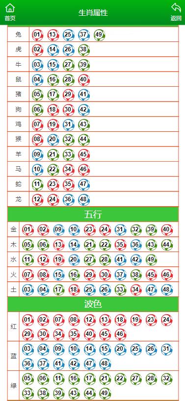 今晚澳門特馬開獎結(jié)果,數(shù)據(jù)驅(qū)動方案_閃電版62.198