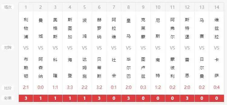 新澳六開(kāi)彩開(kāi)獎(jiǎng)結(jié)果記錄今天,全盤(pán)細(xì)明說(shuō)明_編程版62.748